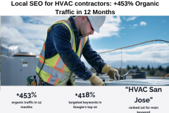 Local SEO for HVAC contractors: +453% Organic Traffic in 12 Months